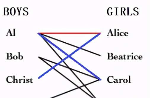 流行算法:匈牙利算法