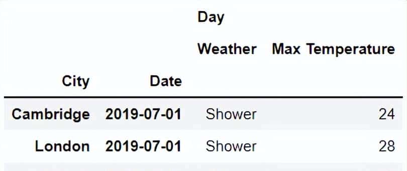使用 Pandas 实战的高端玩法