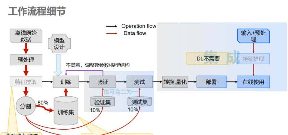AI下凡MCU的世界，Arm中国携手NXP碰撞出哪些火花？