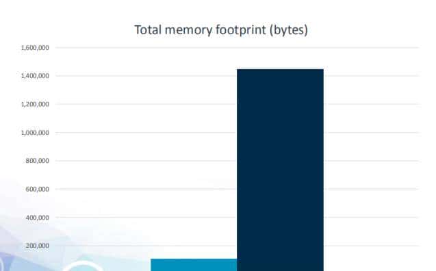 AI下凡MCU的世界，Arm中国携手NXP碰撞出哪些火花？