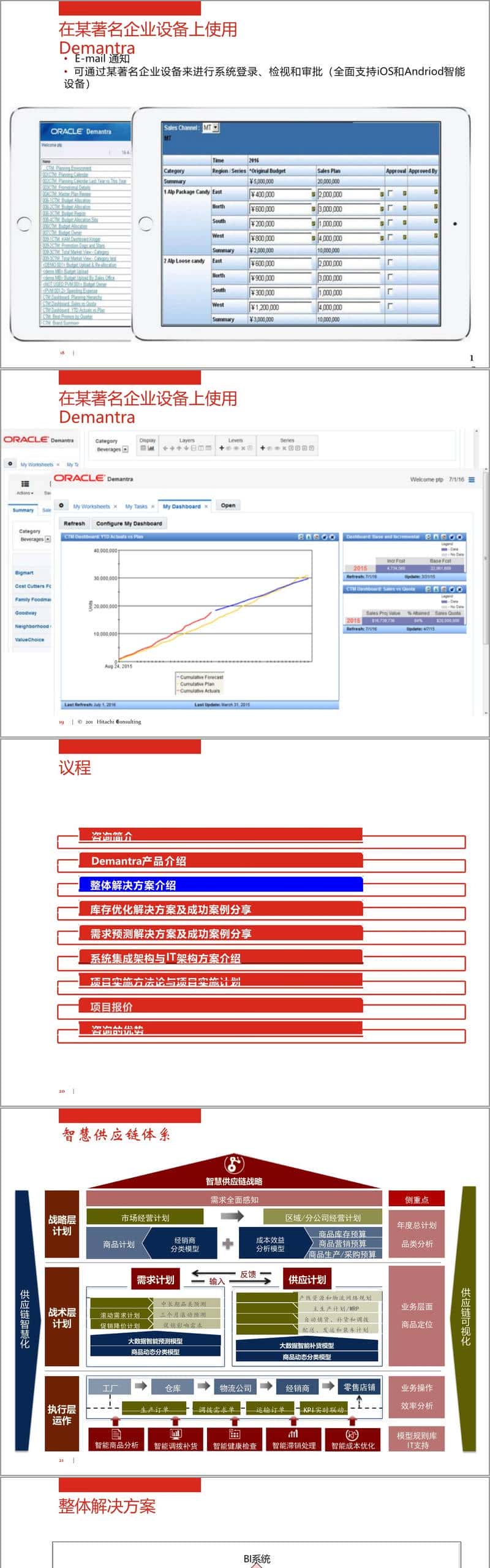 (128页PPT)康师傅智慧供应链管理一体化体系与自动补货优化策略(附下载方式) - 鹿快