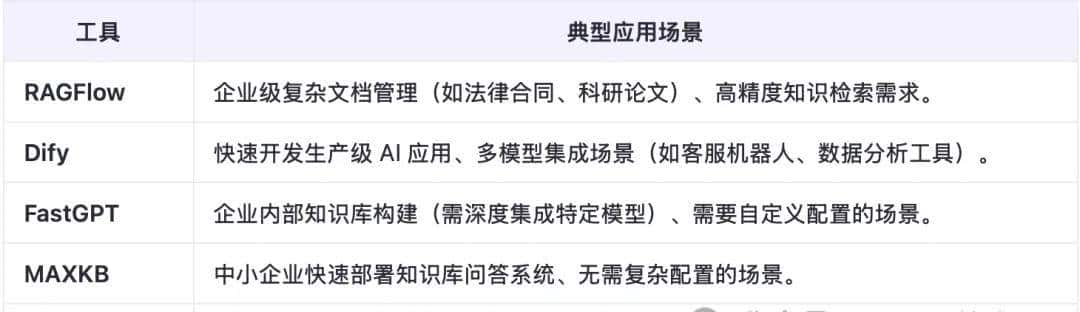 五款本地知识库工具RAGFlow、Dify等对比，不同需求该如何选型？