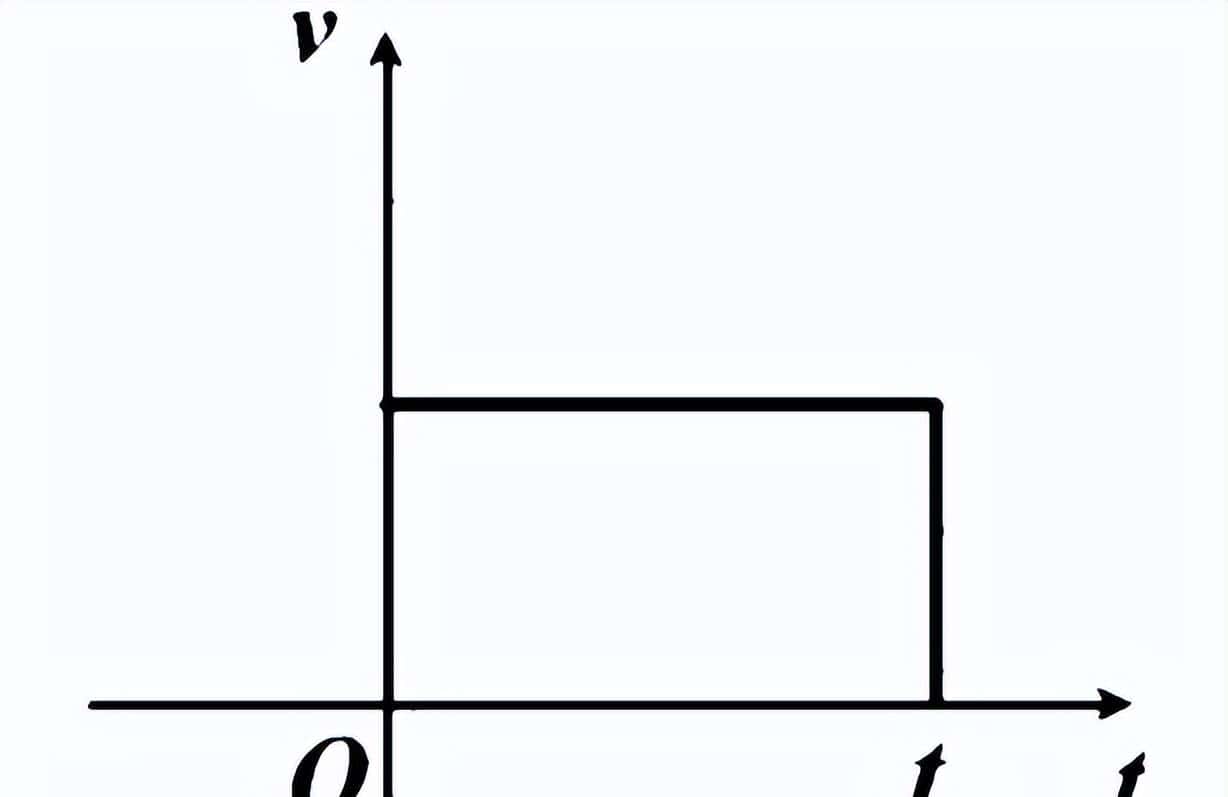 3.5 运动学的基本规律：从直线到曲线的运动方程