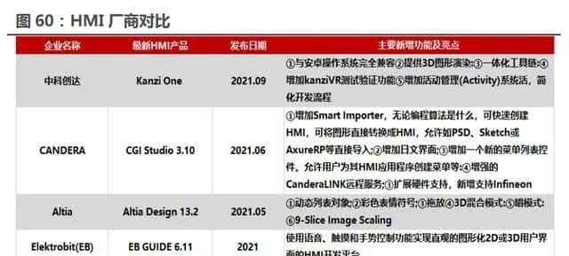 【导航人机交互(HMI)模块功能】 - 鹿快