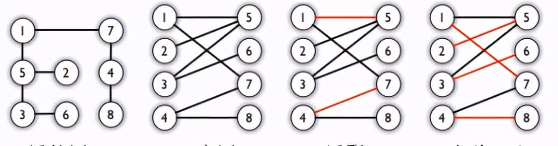 流行算法:匈牙利算法