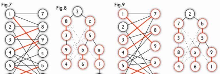 流行算法:匈牙利算法