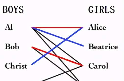 流行算法:匈牙利算法