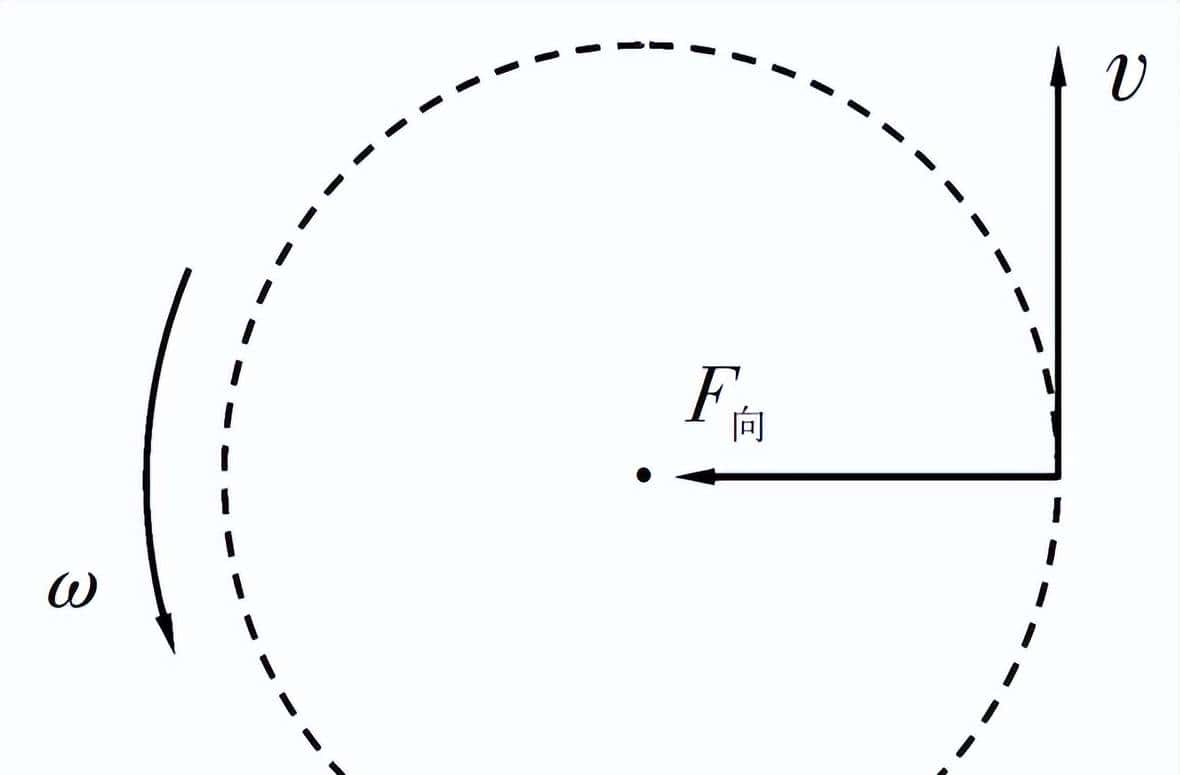 3.5 运动学的基本规律：从直线到曲线的运动方程