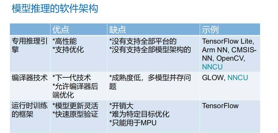 AI下凡MCU的世界，Arm中国携手NXP碰撞出哪些火花？