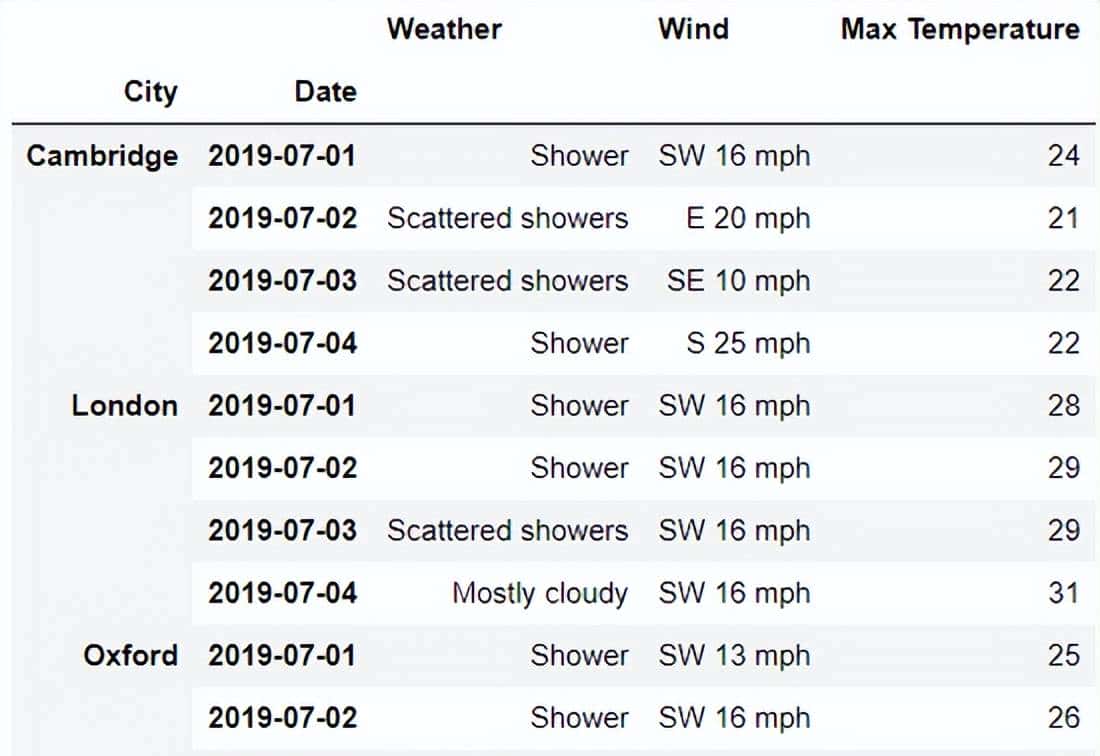 使用 Pandas 实战的高端玩法