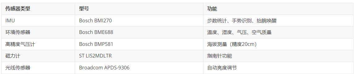ZSWatch——一个基于Zephyr RTOS的开源智能手表项目