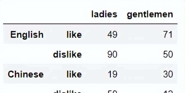 使用 Pandas 实战的高端玩法