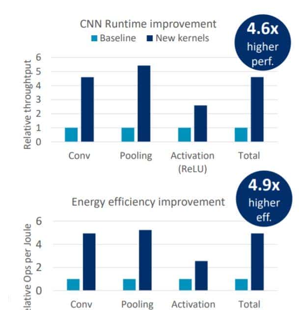 AI下凡MCU的世界，Arm中国携手NXP碰撞出哪些火花？