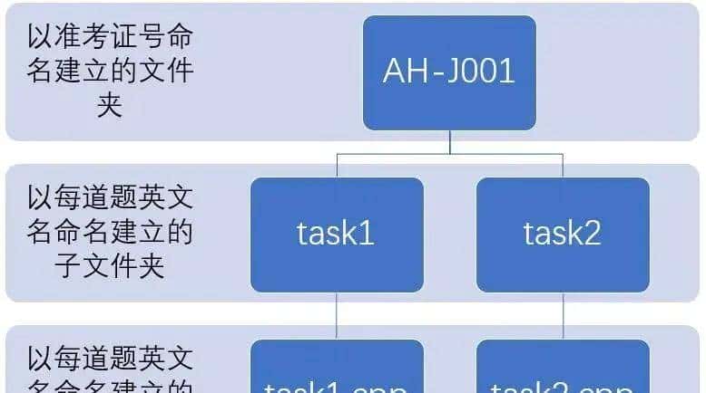 11月1日CSP-J/S第二轮终极备战手册,攻略+防爆零指南请收藏!