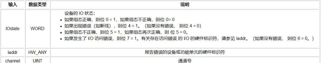 手把手教你plc设备调试，掌握这7步黄金法则！！