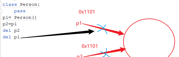 Python类和对象--生命周期方法(对象生命周期,内存管理机制-存储,垃圾回收) - 鹿快