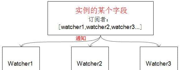 精通Vue(10):vue-router(3)监控$route - 鹿快