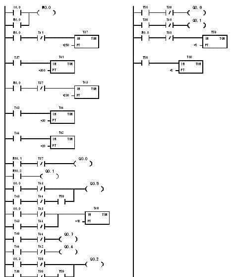 PLC 学习捷径探讨:从入门到精通的科学路径 - 鹿快
