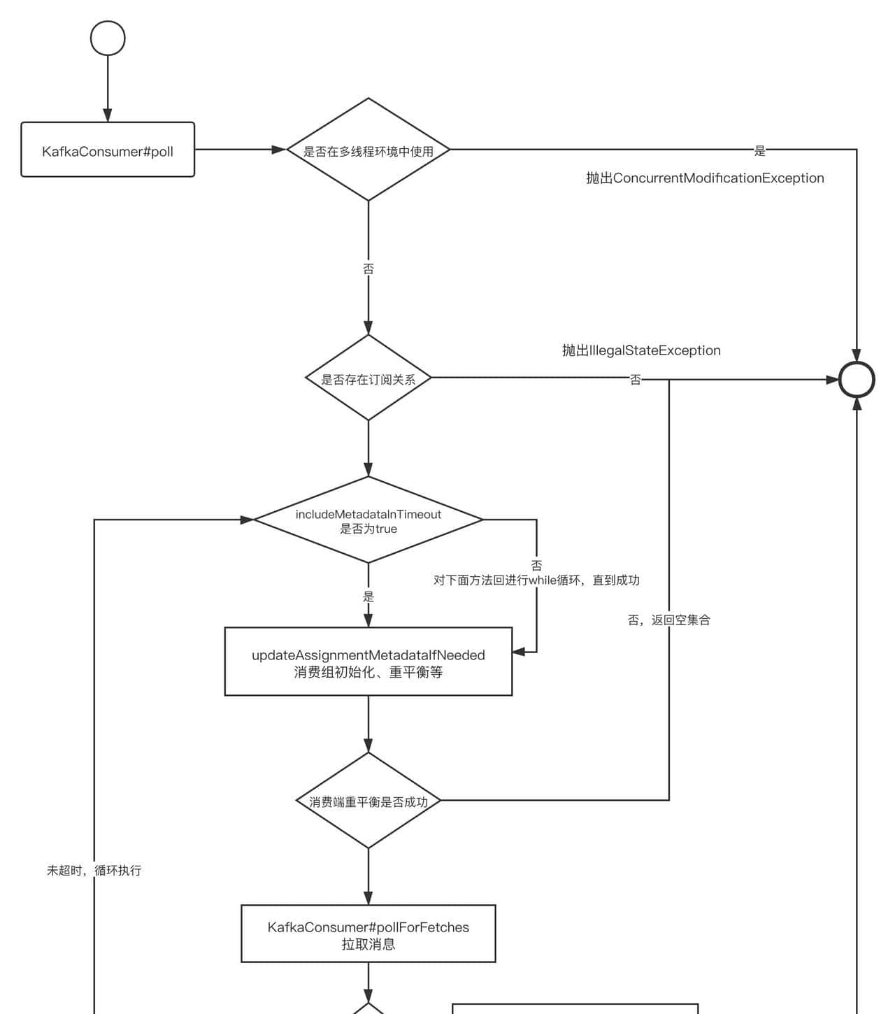 怒肝15天，终将Kafka的“重平衡”一举拿下