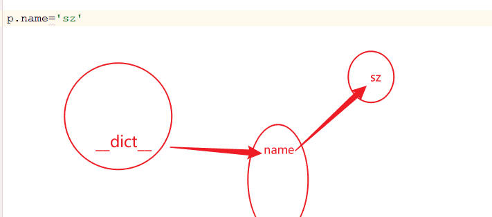 Python类和对象--生命周期方法(对象生命周期,内存管理机制-存储,垃圾回收) - 鹿快