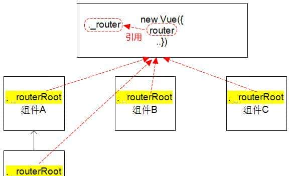 精通Vue(10):vue-router(3)监控$route - 鹿快
