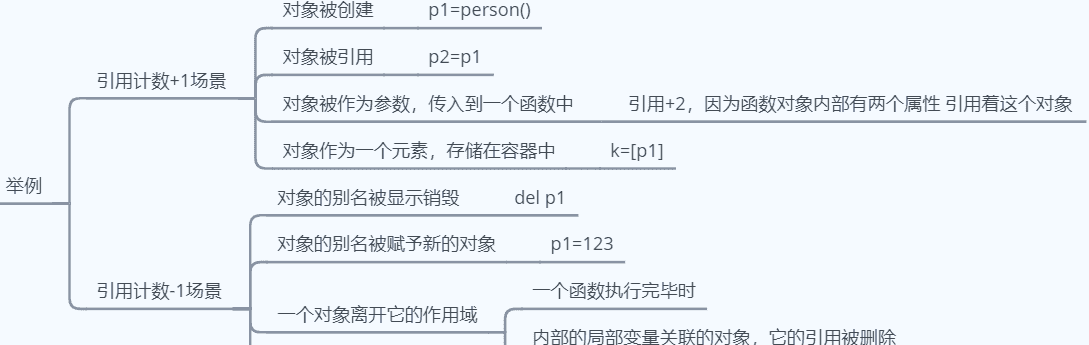 Python类和对象--生命周期方法(对象生命周期,内存管理机制-存储,垃圾回收) - 鹿快