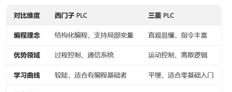 PLC 学习捷径探讨:从入门到精通的科学路径 - 鹿快