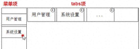 精通Vue(10):vue-router(3)监控$route - 鹿快