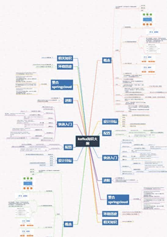 怒肝15天，终将Kafka的“重平衡”一举拿下 - 鹿快