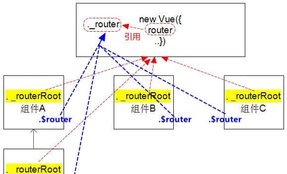 精通Vue(10):vue-router(3)监控$route - 鹿快