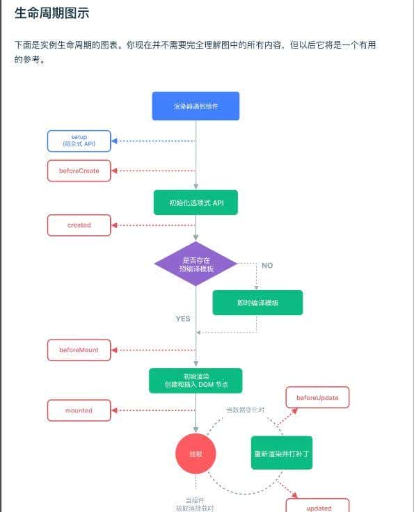 React开发快速上手Vue
