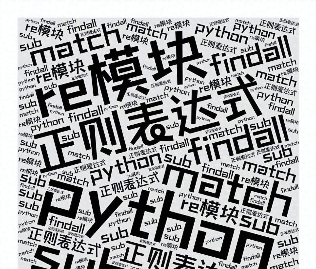 浅学python | 使用正则表达式对象处理字符串 - 鹿快