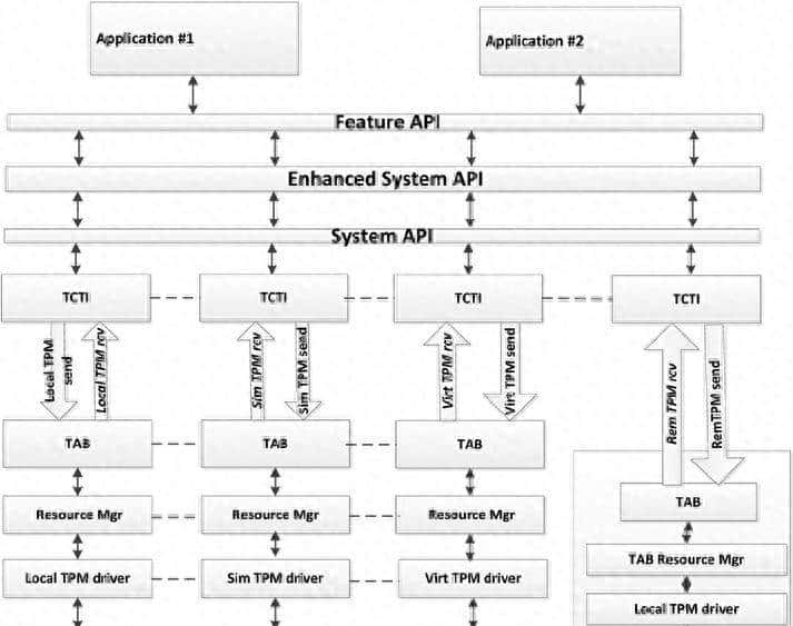 TPM是什么 - 鹿快