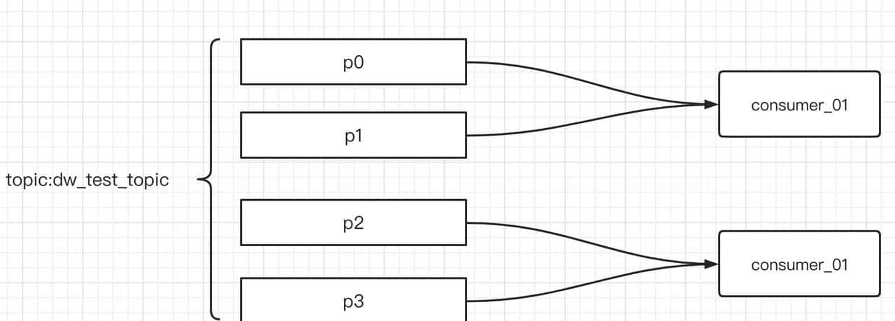 怒肝15天，终将Kafka的“重平衡”一举拿下
