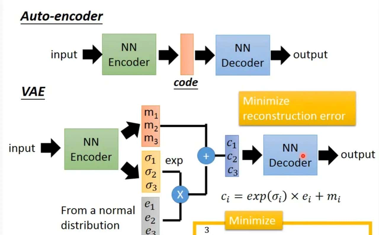 丹道密解--自编码器和变分自编码器