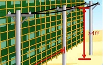 建筑施工现场配电线路安全管理要求 - 鹿快