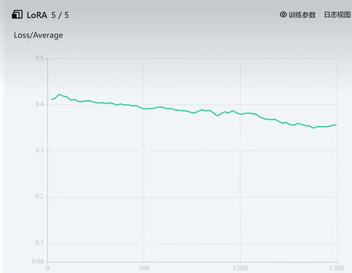 ComfyUI(10)---LORA模型训练 - 鹿快
