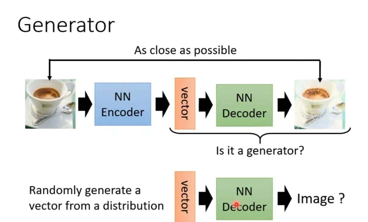 丹道密解--自编码器和变分自编码器