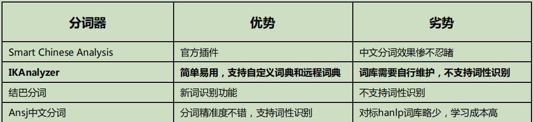 干货!图解Elastic search秘笈,够实用