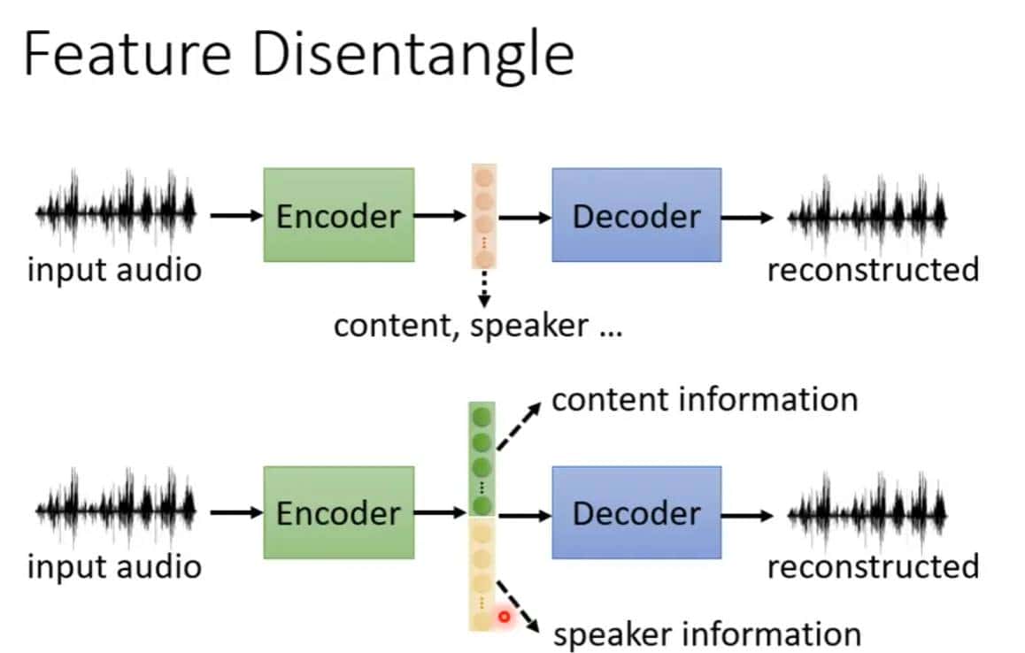 丹道密解--自编码器和变分自编码器