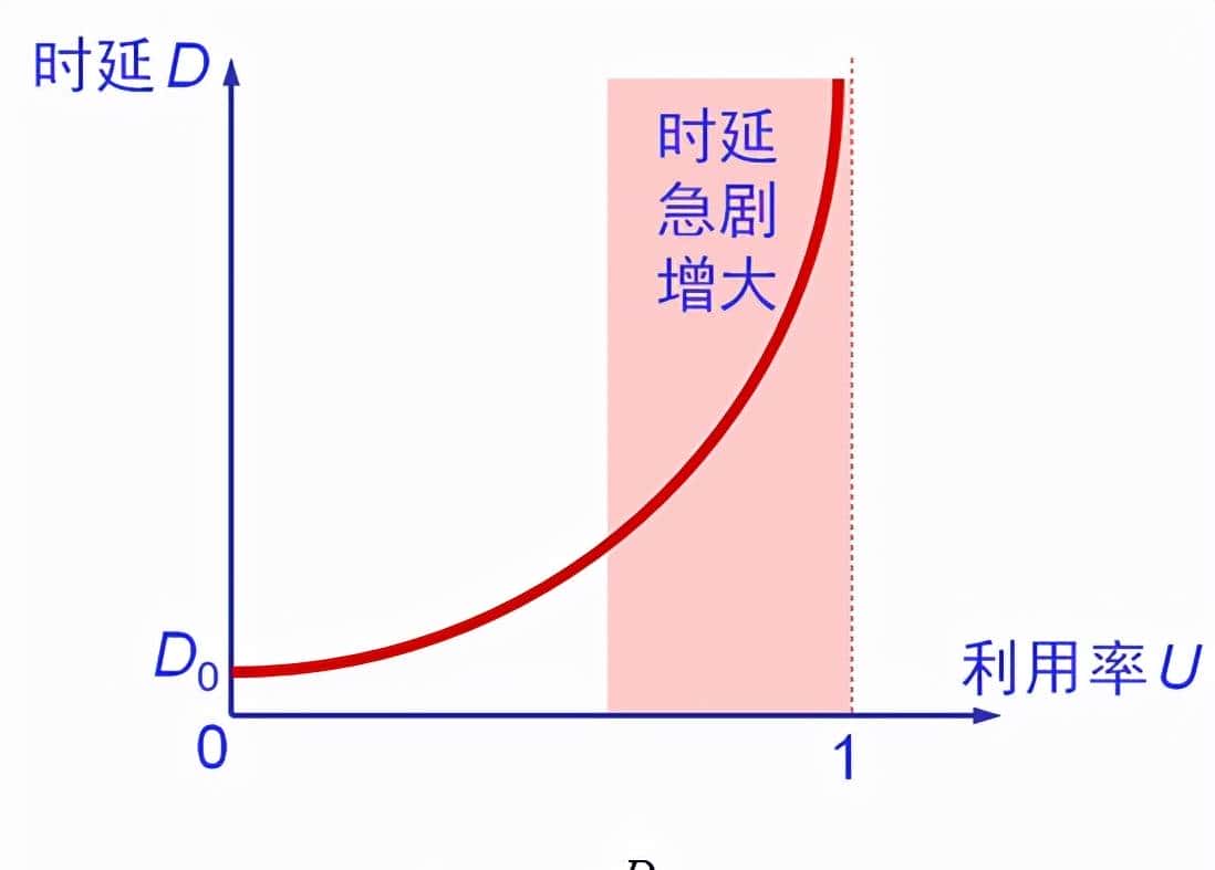 计算机软件水平考试《网络工程师》-第1章 网络体系结构