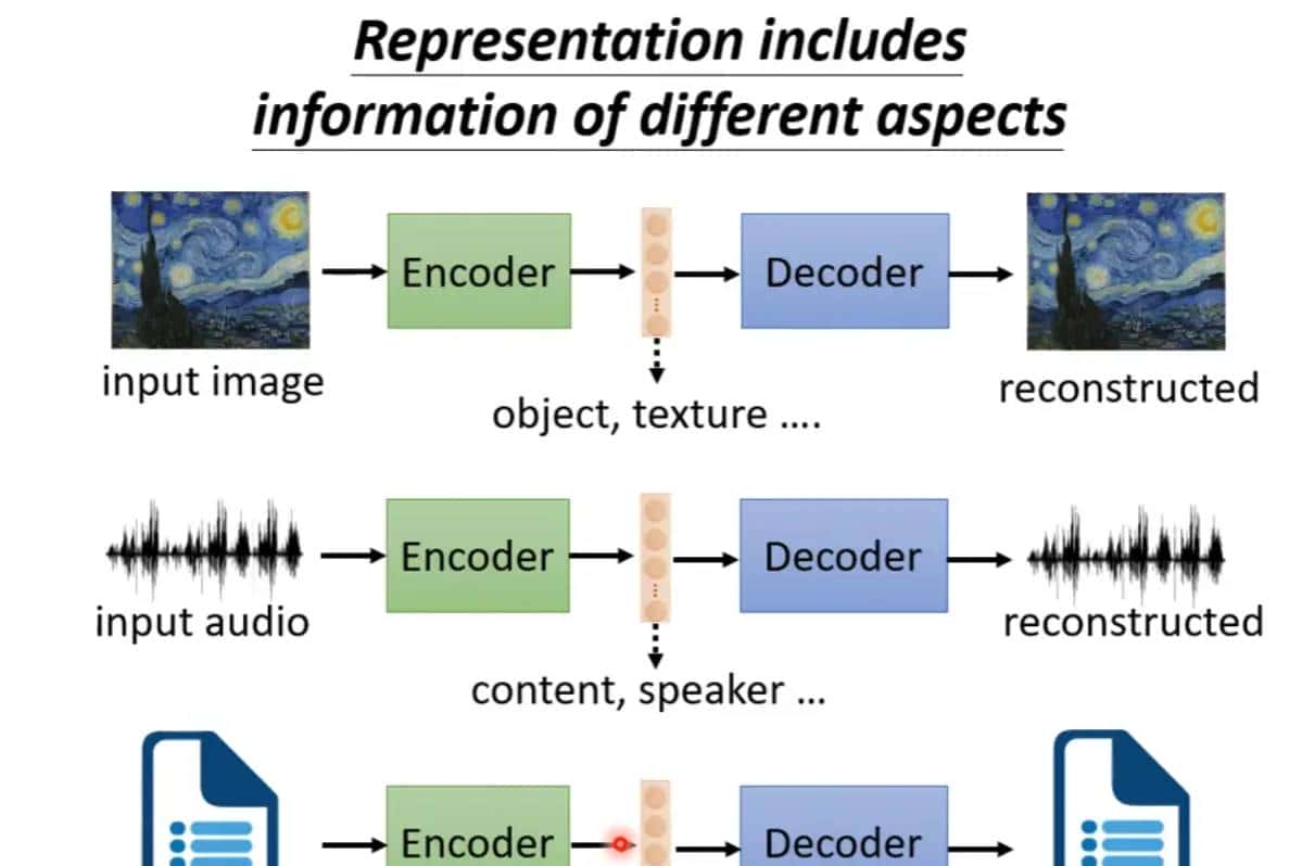 丹道密解--自编码器和变分自编码器 - 鹿快