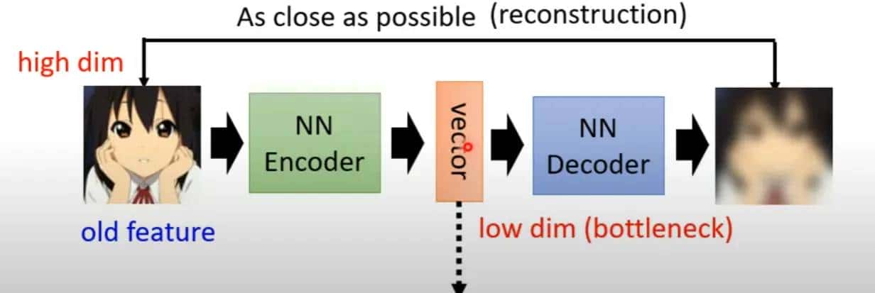 丹道密解--自编码器和变分自编码器 - 鹿快
