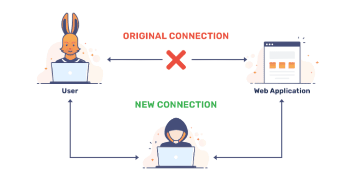 公共Wi-Fi潜藏风险的原因及自我防护策略 - 鹿快
