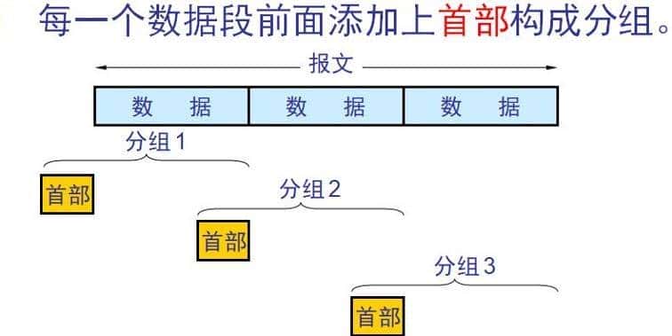 计算机软件水平考试《网络工程师》-第1章 网络体系结构