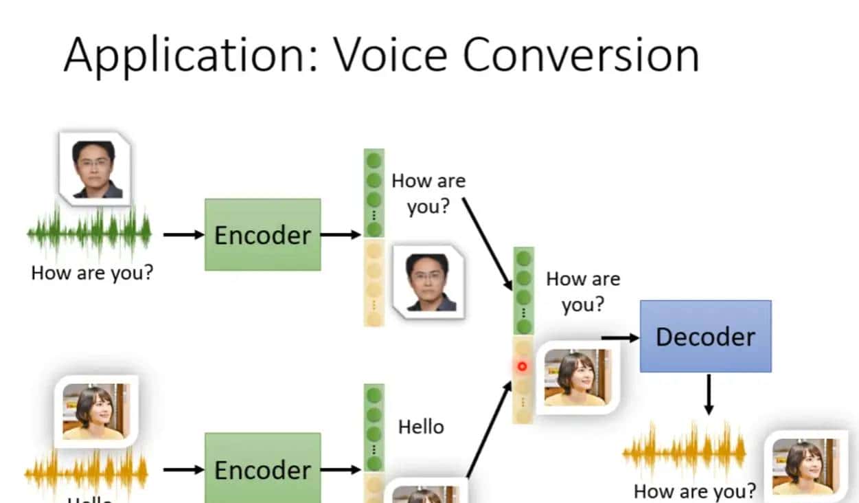 丹道密解--自编码器和变分自编码器