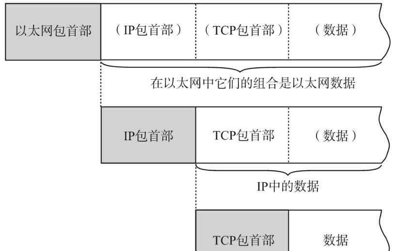 计算机软件水平考试《网络工程师》-第1章 网络体系结构