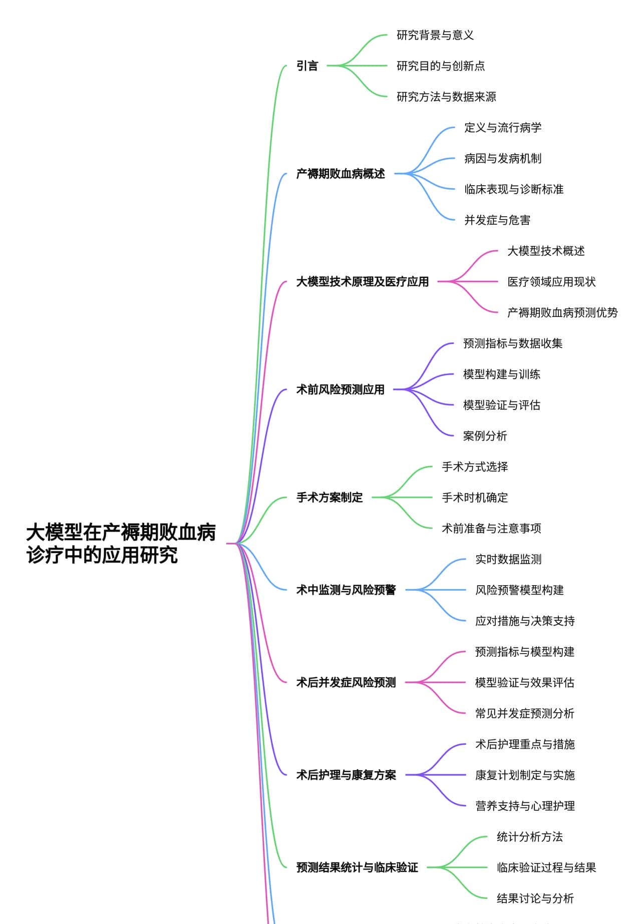 基于大模型的产褥期败血病全周期预测与医疗方案研究 - 鹿快