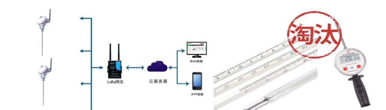 燃料无线测温系统的应用 - 鹿快