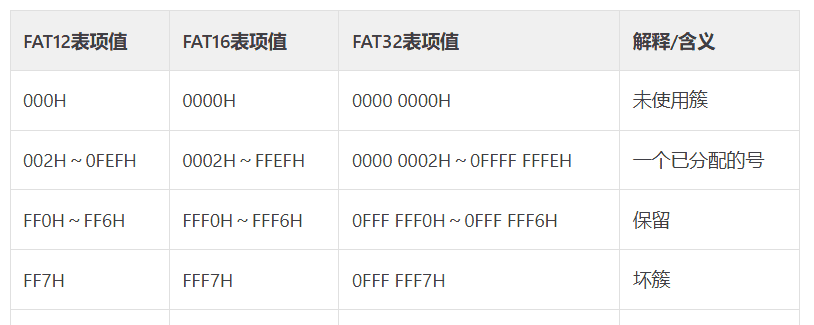 电脑硬盘数据恢复原理及核心技术解析 - 鹿快